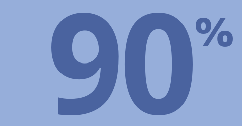 90%