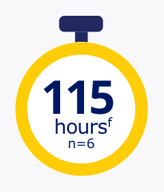 115 hours n=6