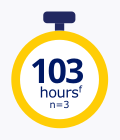 103 hours n=3